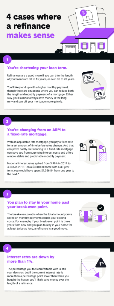 4 Cases Where A Refinance Makes Sense