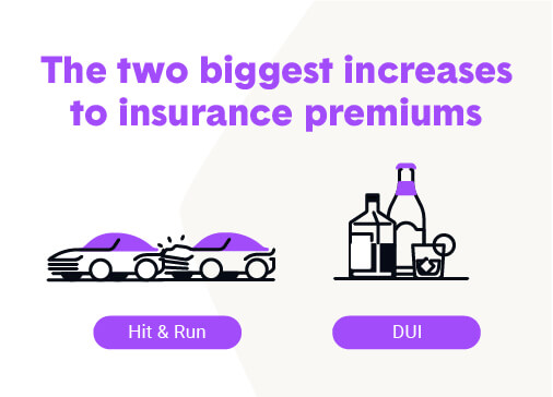 The Two Biggest Increases To Iisurance Premiums